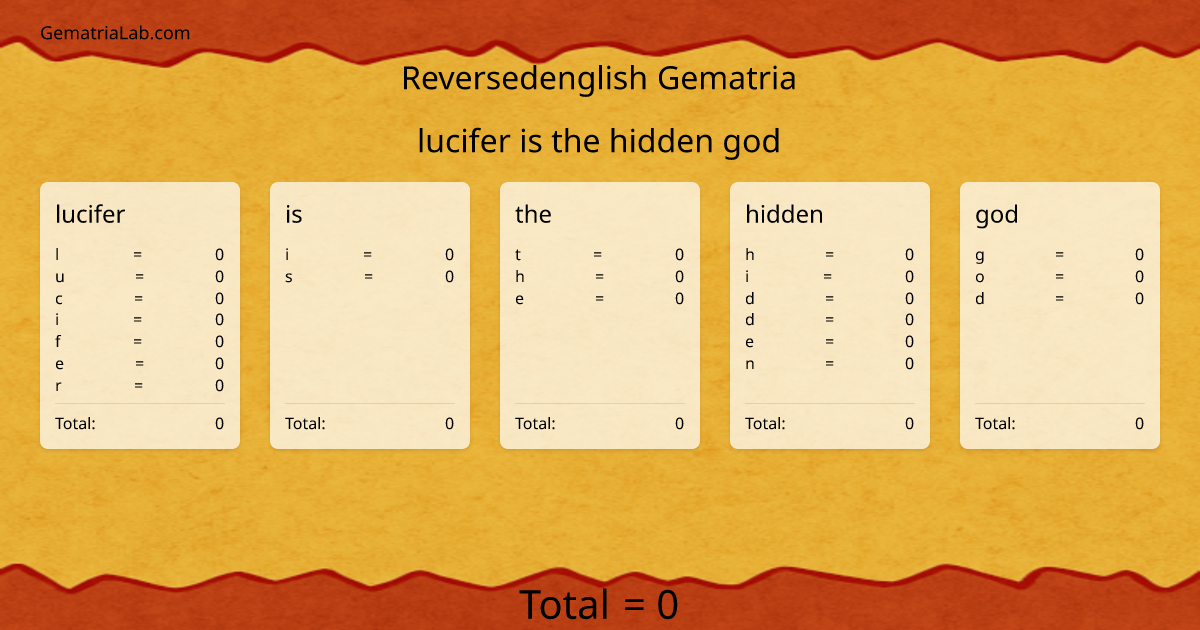 lucifer is the hidden god in reversedenglish Gematria